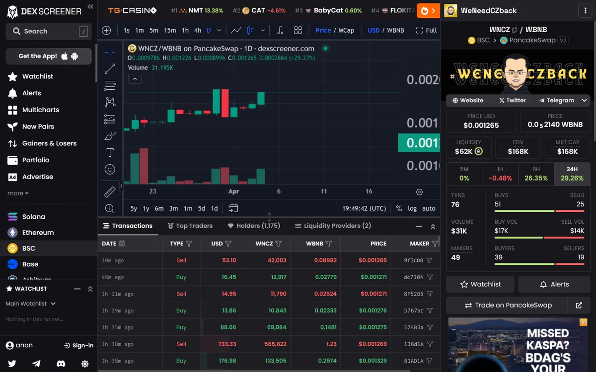 WeneedCzBack24's tweet photo. @CryptoWendyO https://t.co/n78HCf7beJ https://t.co/CG2fstlPxn