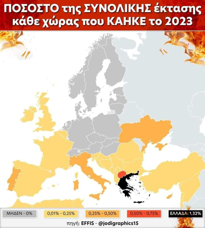 Σκέτη ανάπτυξη....