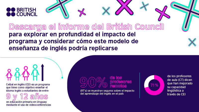 Descubre cómo @CeibalEnIngles está transformando la educación en Uruguay y cómo sus lecciones pueden aplicarse en toda LATAM. 🌍🔗 Descarga ahora el informe del British Council: bit.ly/4bCcPcO #TransformaciónEducativa #ImpactoGlobal #CeibalEnInglés