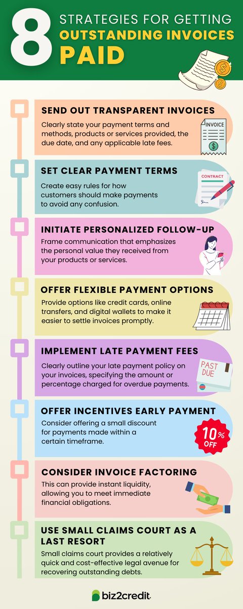 Having trouble collecting outstanding invoices? Here are 8 practical strategies to ensure prompt payments from your customers and vendors and not disrupt your cash flow. Read the full blog here: ow.ly/LFHv50R8Ipg #outstandinginvoices #latepayment #strategies #fintech