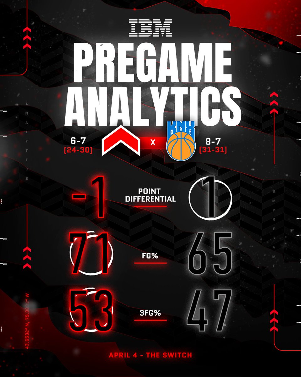 The numbers against the Knicks Pregame Analytics powered by @IBMCanada