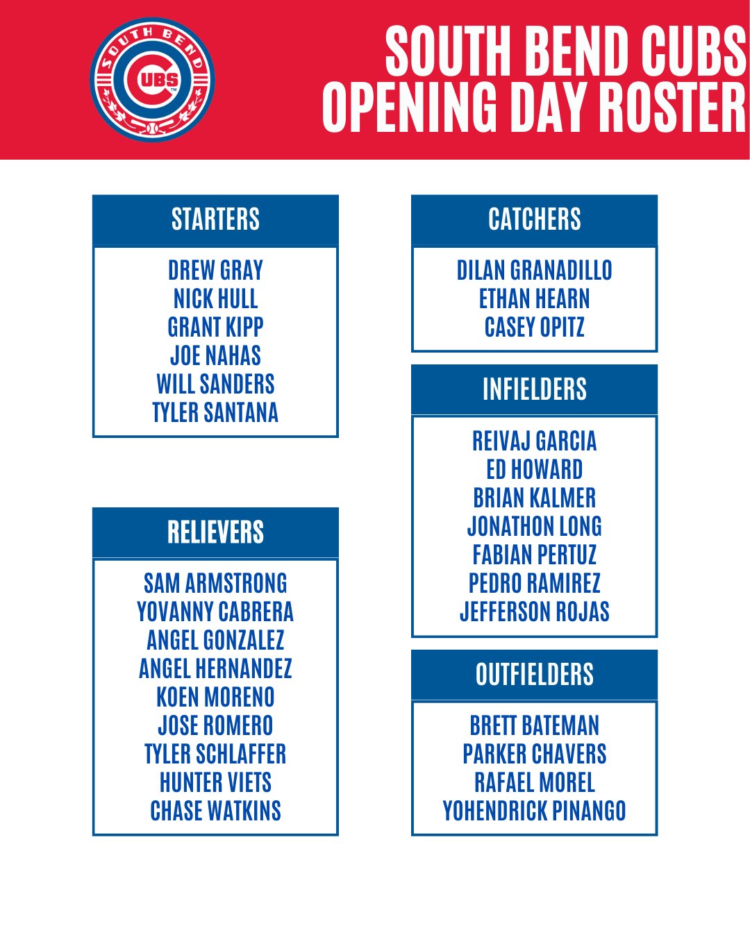 north-side-bound-on-x-your-south-bend-cubs-roster-to-start-the-2024-campaign-https-t-co-4emsgsufxs-x