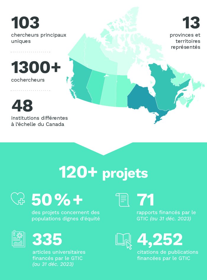 Le GTIC a achevé ses travaux le 31 mars 2024 après un parcours de près de quatre ans qui a vu de nombreux Canadiens incroyablement talentueux et engagés d'un océan à l'autre participer à des recherches utiles.
