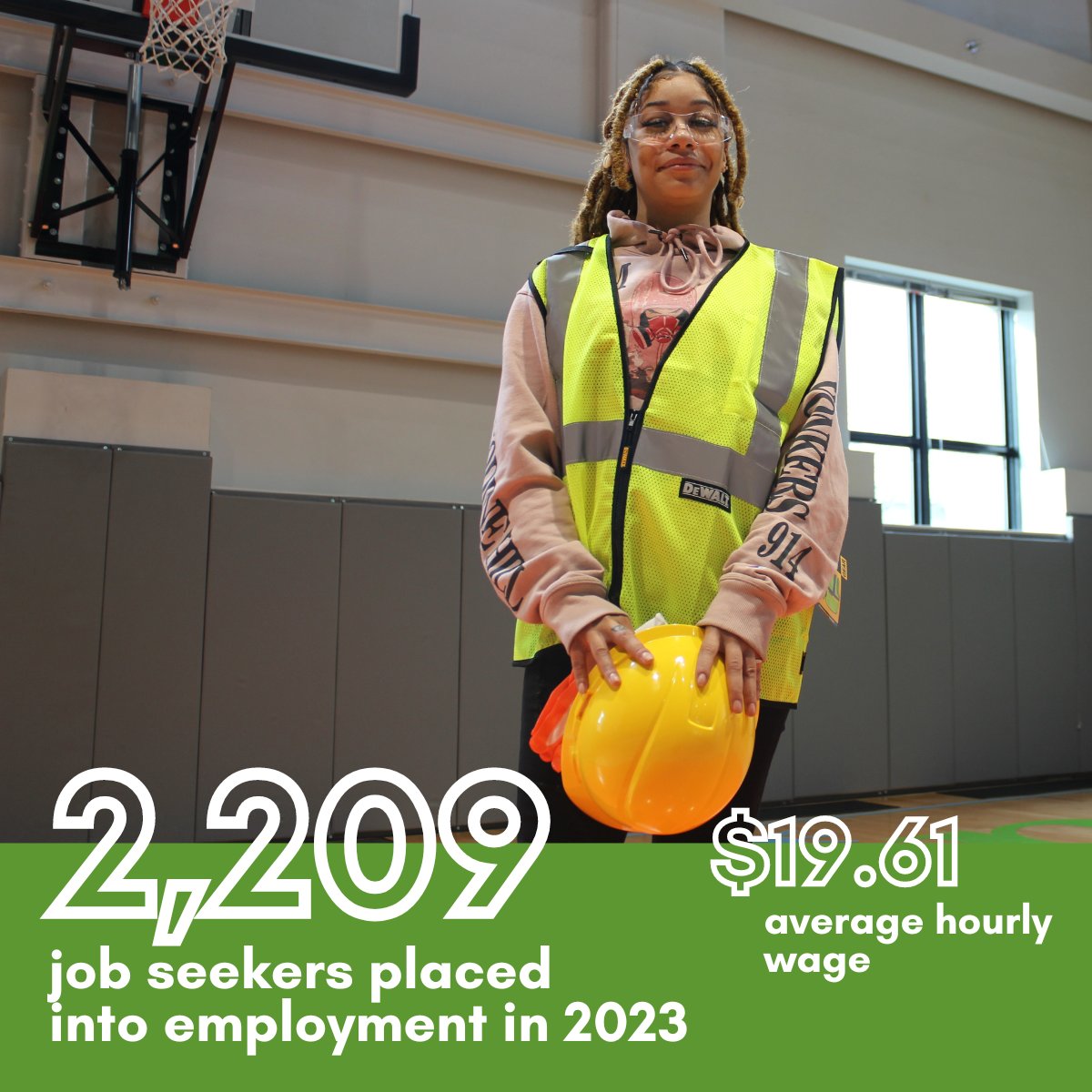 Breaking Records! In 2023, Westhab achieved our highest number of job placements EVER! 2,209 job seekers placed into employment at an hourly rate of $19.61! Here's to building brighter futures together! #BuildingCommunities #ChangingLives