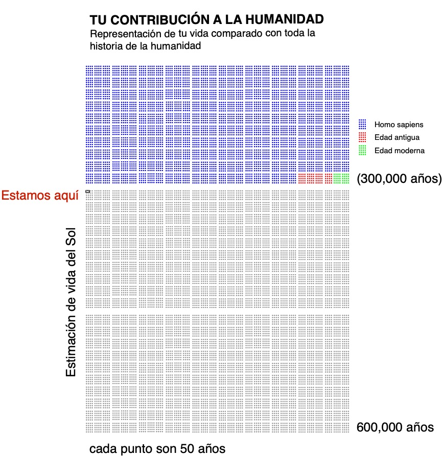 TITONET's tweet image. Nos vamos relajando un poco... 
#mydata