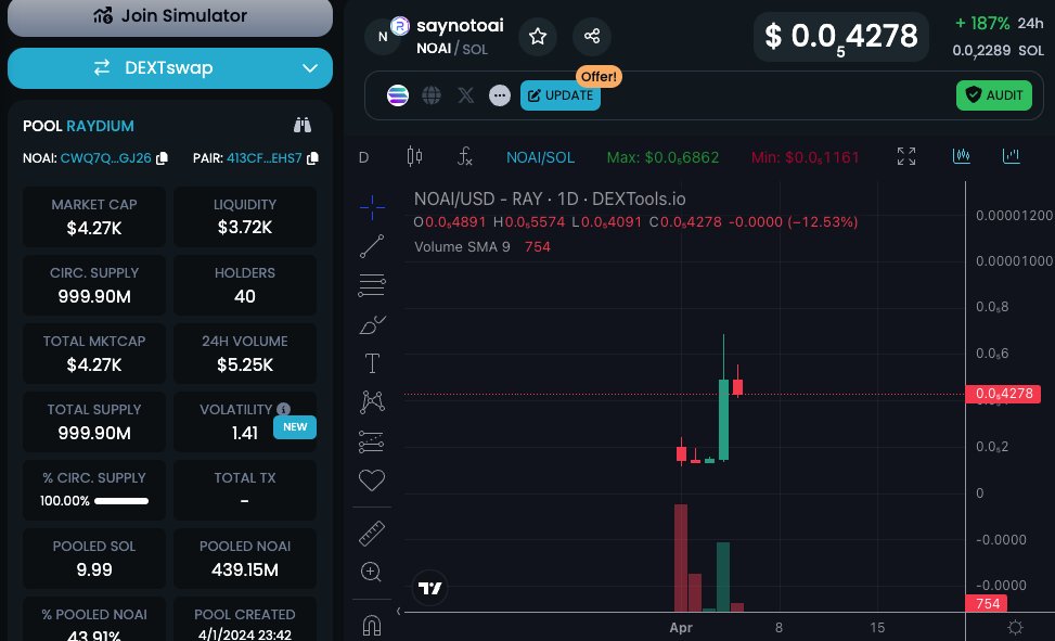0xcrypto_meme's tweet photo. Spotlight on $NOAI: Presenting a prime entry opportunity! With its low market cap, it stands as an ideal candidate for quick growth, potentially offering 100x returns in just a few days. Dive in, but remember: always do your own research. 

#DYOR 🚀

@saynotoai_sol https://t.co/xQB7jwa9zB