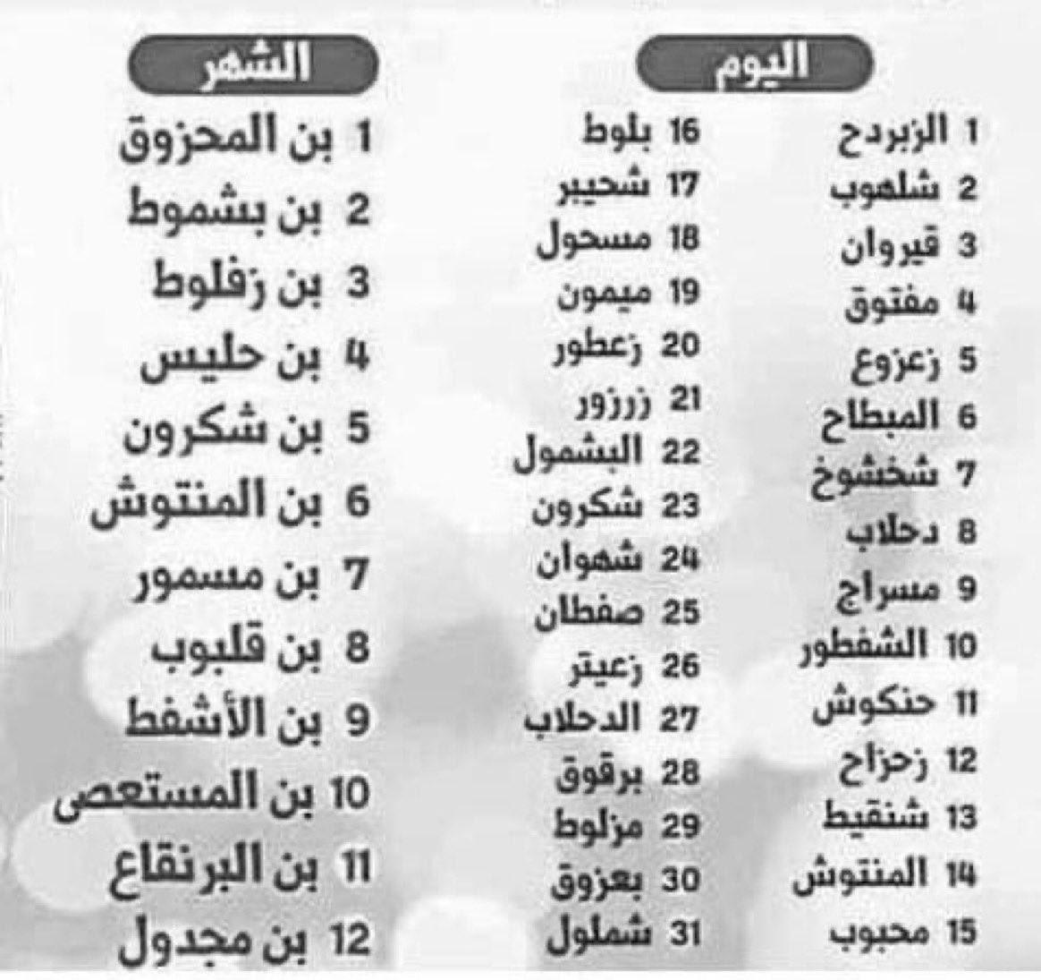 كل واحد يكتب اسمه في الجاهليه بتاريخ ميلاده ( اليوم ، الشهر ) 
محدثكم 
محبوب بن بشموط 😂😂

 #محمد_بن_سلمان 
 #تخفيض_المخالفات_المروريه