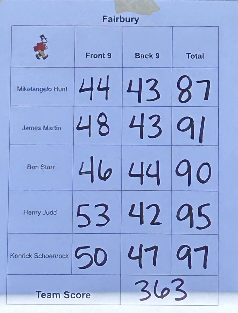 ⁦⁦@FairburyJeffs⁩ Final scores from the Norris Invite.