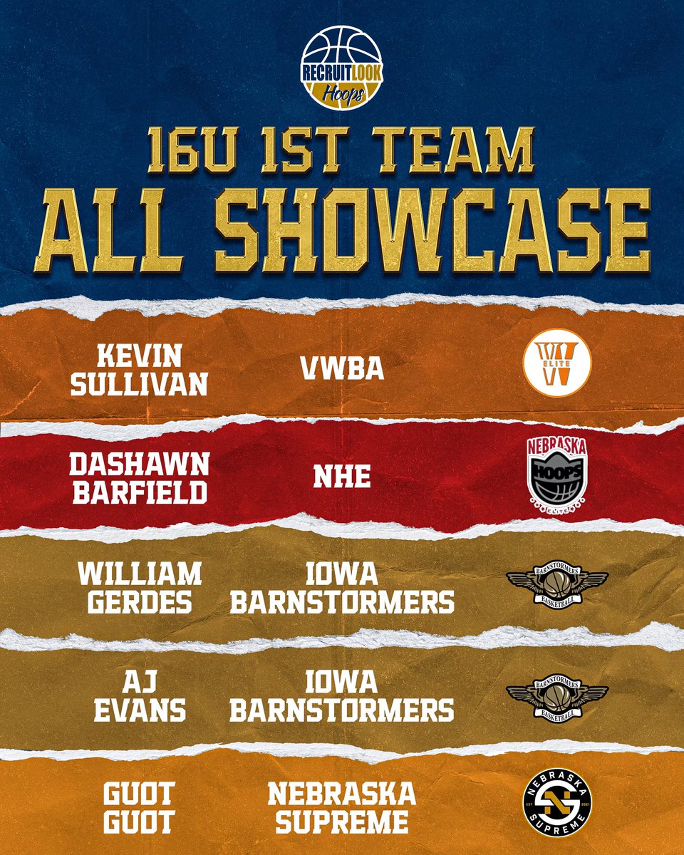 16U Omaha All Showcase 1st team #RLHoops