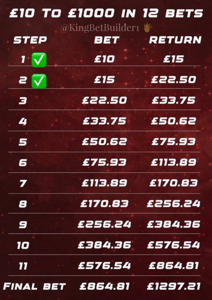 BET 2 is a WINNER ✅

Made hard work of that but it wins in the end!!! Bet 3 posted in the morning 👌🏻