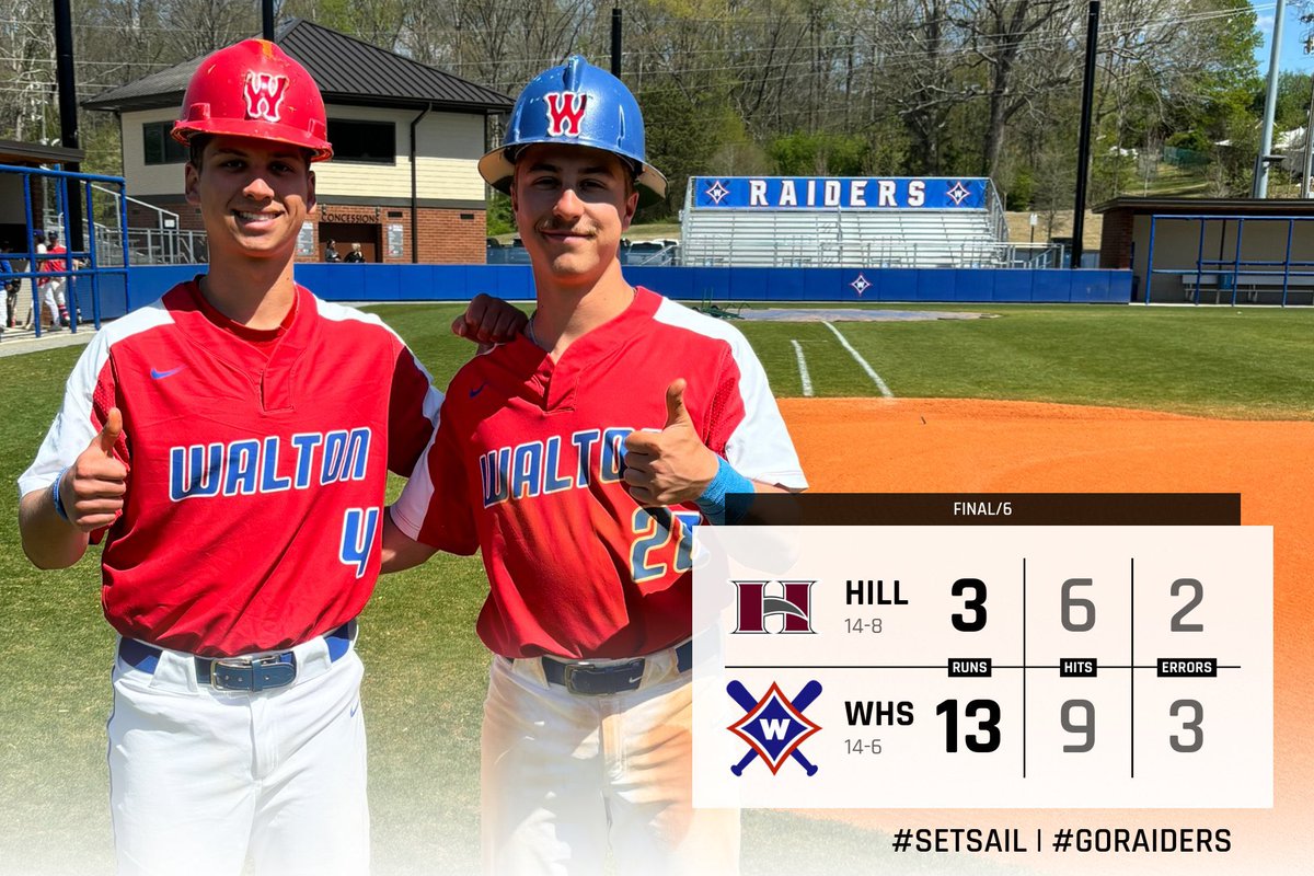 Walton Baseball (@walton_baseball) on Twitter photo #RaidersWin Recap:
<a href="/MillerAlston1/">Miller Alston</a> 2/4 2B, 4 RBIs
<a href="/leviclark_16/">levi clark</a> 1/3 2B, BB
<a href="/Walker_k11/">Walker Killimett</a> 1/3 SB
<a href="/wyatt_reuter/">Wyatt Reuter</a> 3 BBs, SB
<a href="/davispwright1/">Davis Wright</a> 3/4 2 RBIs, SB, Co-P.O.T.G.
<a href="/ToddHaley33/">Todd Haley 2026</a> RBI, 3 BBs
<a href="/ChristmanWaylon/">Waylon Christman</a> 1/1 2B, RBI
<a href="/DaneMoehler/">Dane Moehler</a> 3IP 0ERs 4Ks
<a href="/_coledavies/">Cole Davies</a> 1IP 0H 0ERs Win & #RaidersWin Recap:
<a href="/MillerAlston1/">Miller Alston</a> 2/4 2B, 4 RBIs
<a href="/leviclark_16/">levi clark</a> 1/3 2B, BB
<a href="/Walker_k11/">Walker Killimett</a> 1/3 SB
<a href="/wyatt_reuter/">Wyatt Reuter</a> 3 BBs, SB
<a href="/davispwright1/">Davis Wright</a> 3/4 2 RBIs, SB, Co-P.O.T.G.
<a href="/ToddHaley33/">Todd Haley 2026</a> RBI, 3 BBs
<a href="/ChristmanWaylon/">Waylon Christman</a> 1/1 2B, RBI
<a href="/DaneMoehler/">Dane Moehler</a> 3IP 0ERs 4Ks
<a href="/_coledavies/">Cole Davies</a> 1IP 0H 0ERs Win &