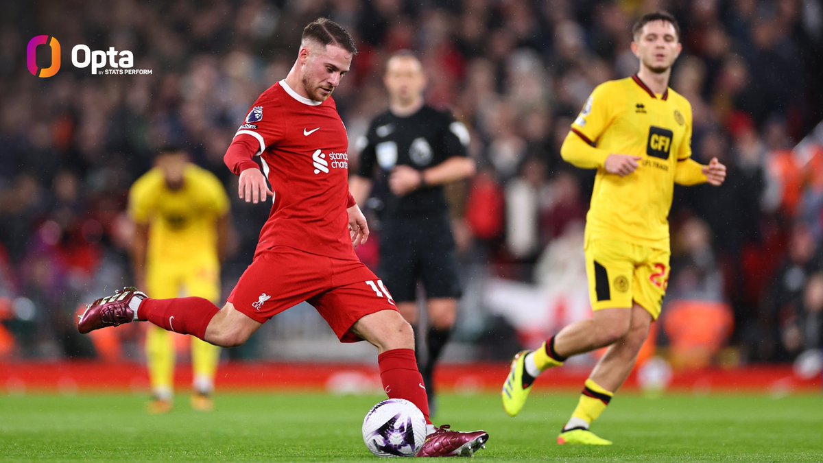 83.1% - Liverpool enjoyed 83.1% possession in tonight’s match against Sheffield United, a record by a team in a Premier League match since Opta began recording this data in 2003-04. Domination.