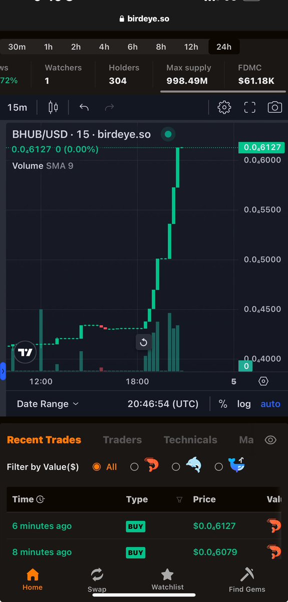James_03115's tweet photo. @BornHubCoin #BHUB $BHUB @Yourpop8 @henokcrypto @salvuccikaimana @stekisteks @BornHubCoin https://t.co/TWzqNCatTK
