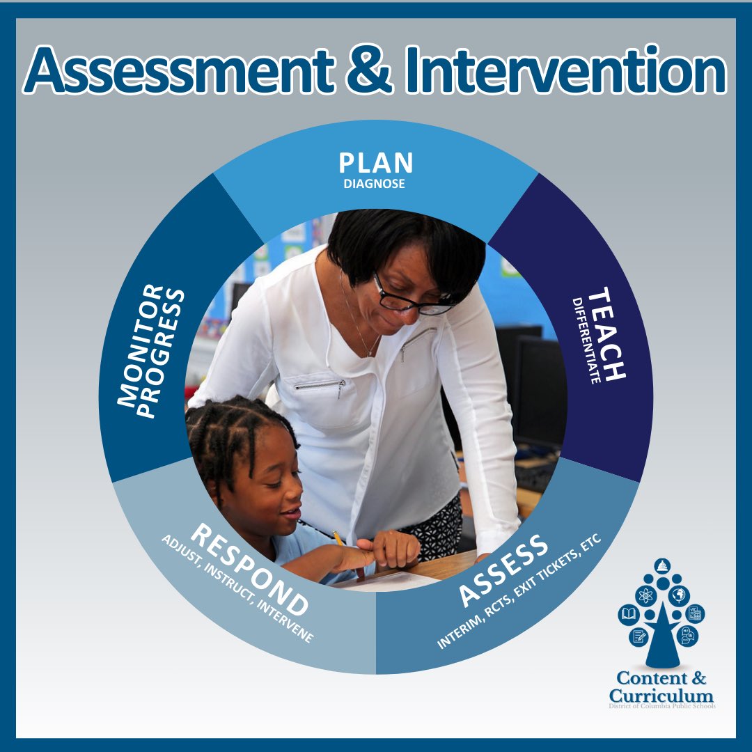 DCPSCurriculum's tweet image. Happy Thursday 😊! Today we’d like to re-introduce the OTL Assessment and Intervention Team! The A&amp;amp;I team supports district-wide with collecting assessment data &amp;amp; uses that data to implement interventions! #DCPSAssessments #DCPSInterventions #DCPSOTL