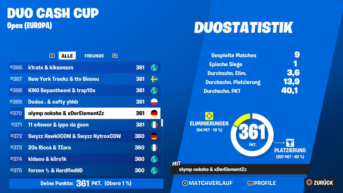 Duo cc with <a href="/xDerElementZz/">Elementz</a> endlich ein guten m8 lets goo