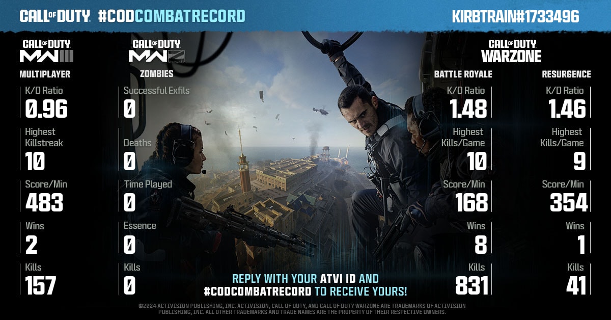 CallofDuty's tweet image. @kirbtrain Here's your #CODCombatRecord 

No matter your stats, you can always improve and submit for a new report! Who's the best in your squad?