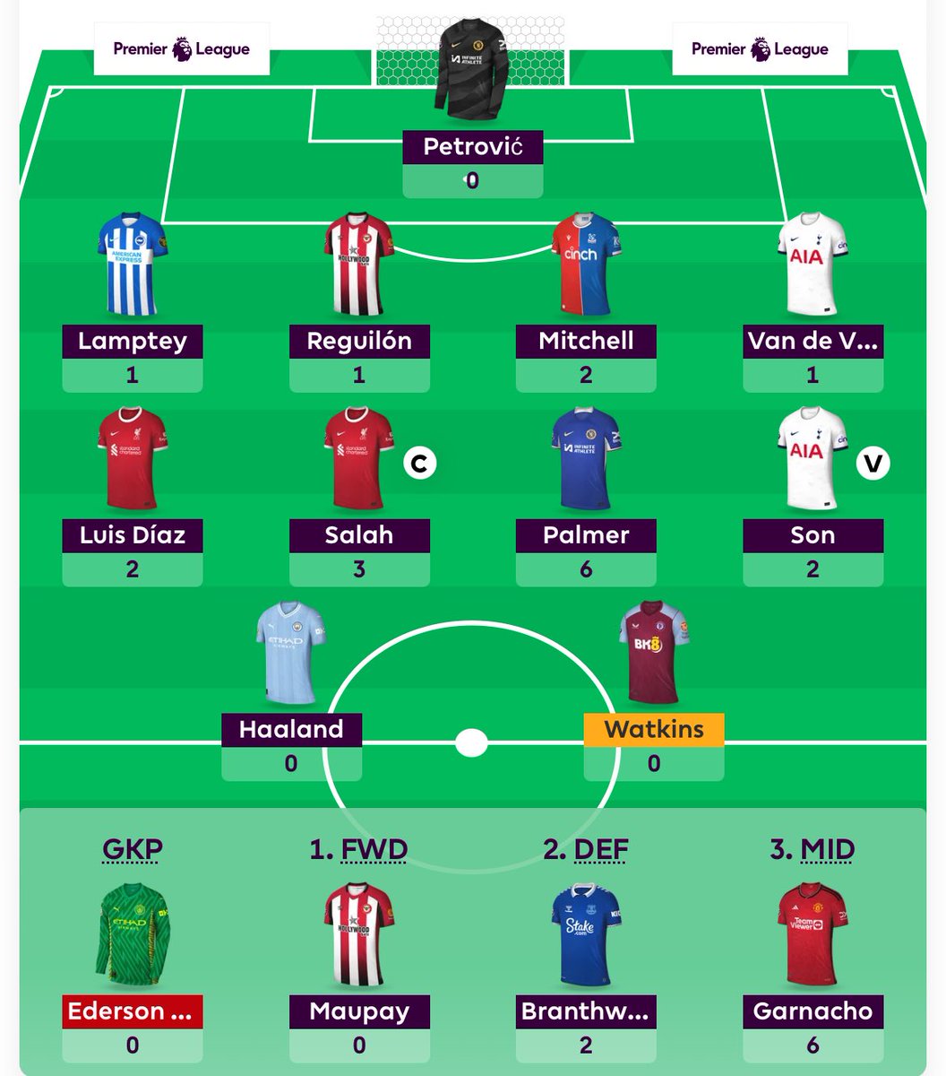 fpl_wolf's tweet photo. @HinduMonkey @fpl_tactician How’s this… won’t get subbed on as have to have a striker (0) on the pitch. Triple captain Salah. https://t.co/wx6OpsiEME