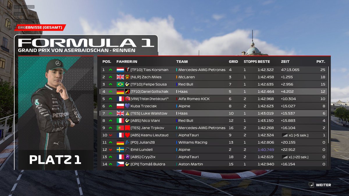 PSGL F4🇦🇿 Q: P5 R: P4 Finally after a few bad weeks a good result. I tried to drive very safe today because the crash risk is very high in Baku. I think I managed it very well. @TeamTF10