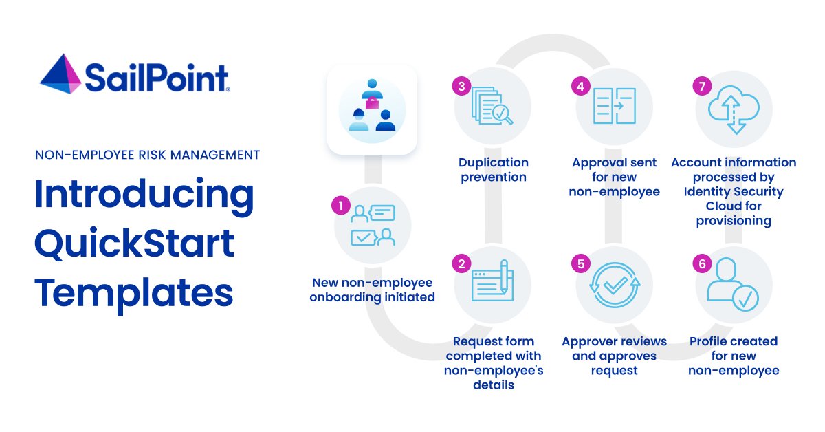 We leveled up our Non-Employee Risk Management solution with QuickStart Templates, which allow organizations to onboard non-employees in a secure, streamlined, and cost-efficient process in record time. Learn more about the upgrade: slpnt.co/3VMBINn