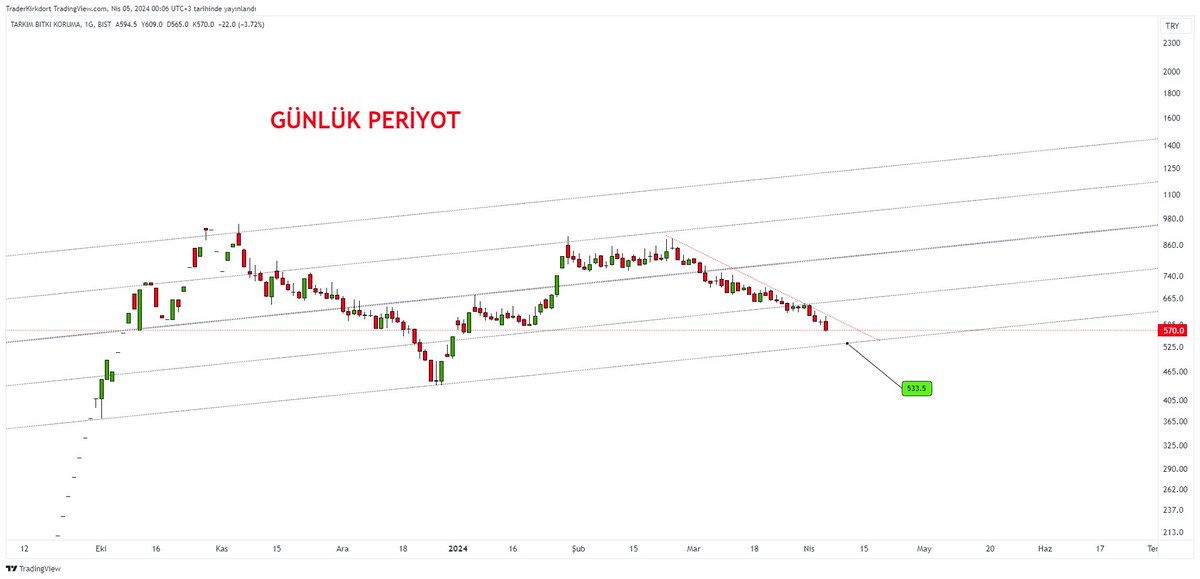 #TARKM 

-Kırmızı geçilmeden yeşil kutucuga kada düşer