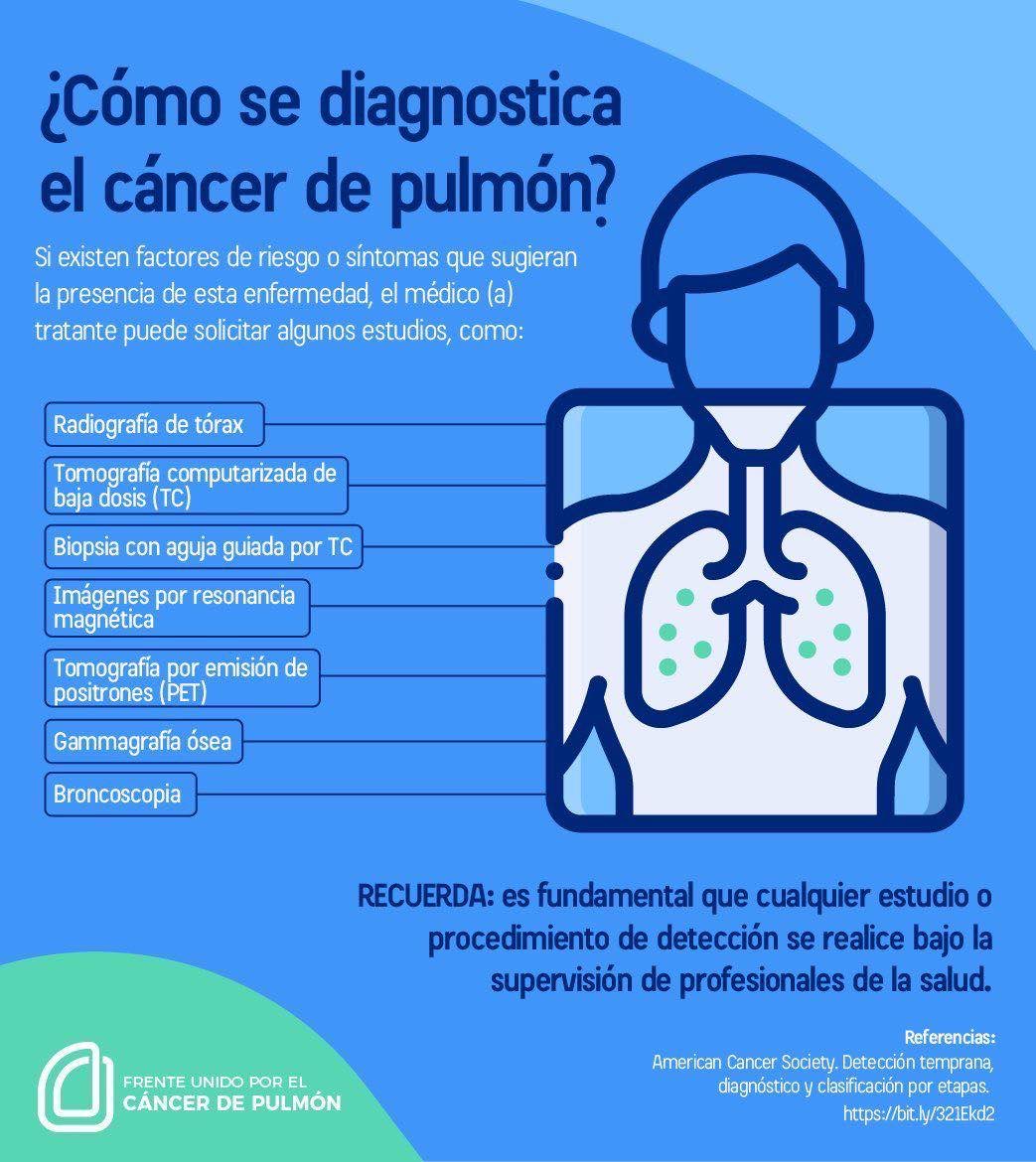 ¡Conoce las pruebas que puede solicitar el personal de salud para el diagnóstico del #CáncerDePulmón! #TiempoDeSumar