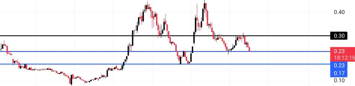 #tukas dolar bazlı destek ve direnç