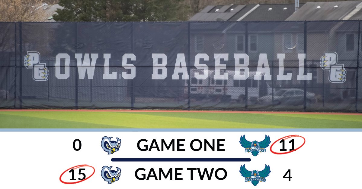 BSB: @pgcc_baseball splits with Anne Arundel on the day. Owls stay put for a home stand this weekend beginning with Garrett on Saturday at noon 🦉