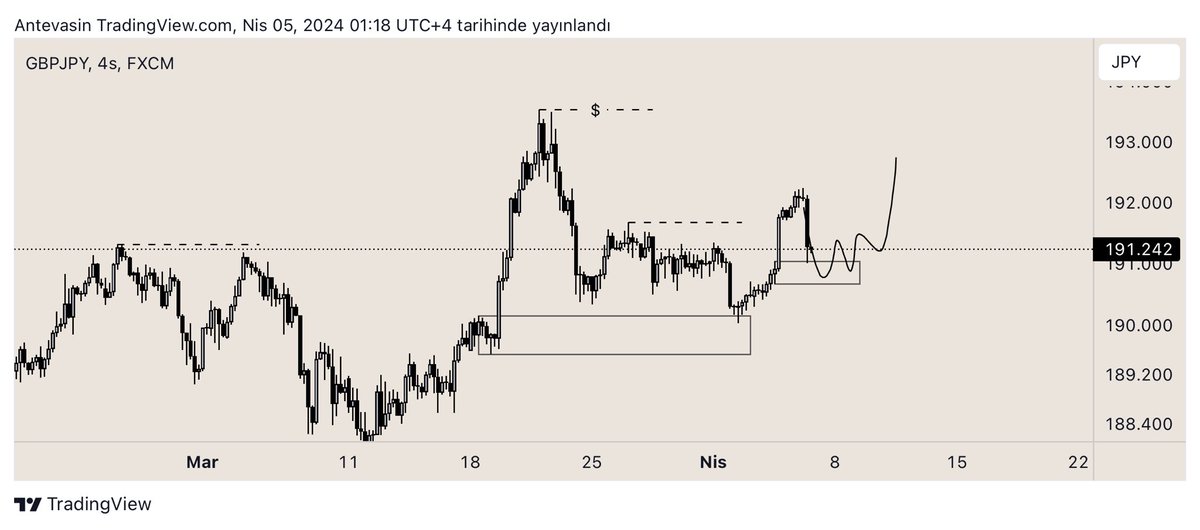 #Eurjpy #Gbpjpy 

Uj kendine gelene kadar alternatifleri