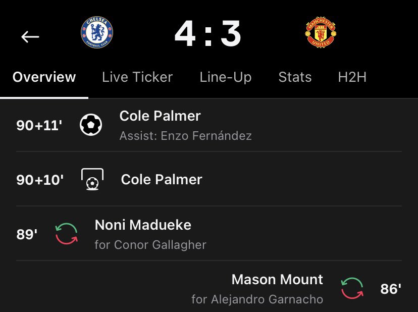 Incredible impact from Mason Mount 👏