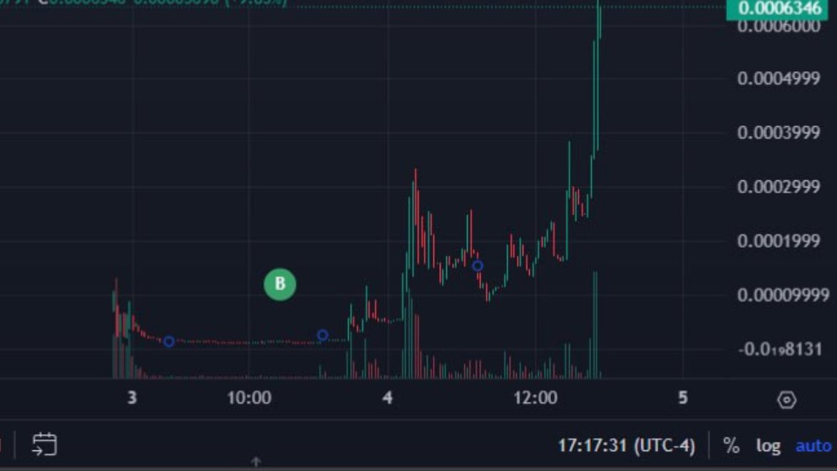 sockpuppet's tweet image. #GetABagAprilChallenge