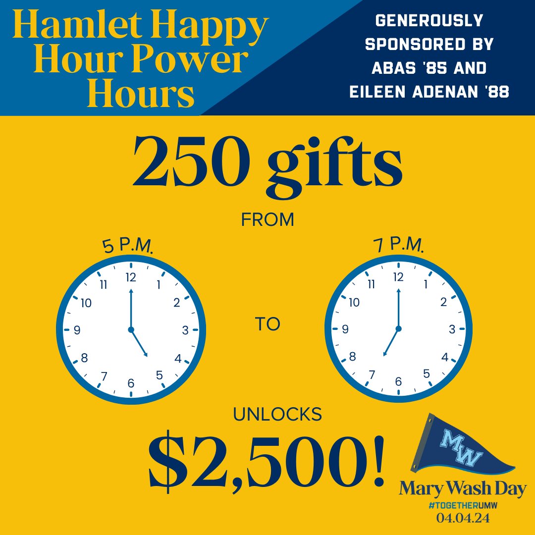 It's 5pm and we have raised $346,245 from 1,570 gifts to support students, faculty, and programs. If we receive 250 gifts between 5 and 7 pm, Abas and Eileen will unlock a gift of $2,500 to the Fund for Mary Washington. Join #TogetherUMW! givingday.umw.edu