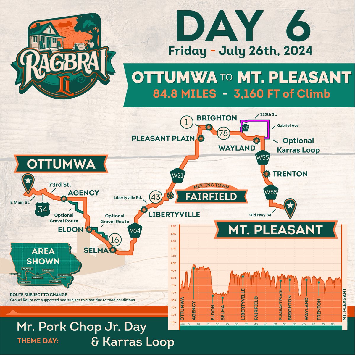 Here is the complete route from @OttumwaRides to Mt Pleasant! The route travels 84.8 miles, with 3,160 feet of climb. Theme: Mr. Pork Chop Jr Day and Karras Loop Day! For more info on Day 6 of RAGBRAI: ragbrai.com/lidaysix/