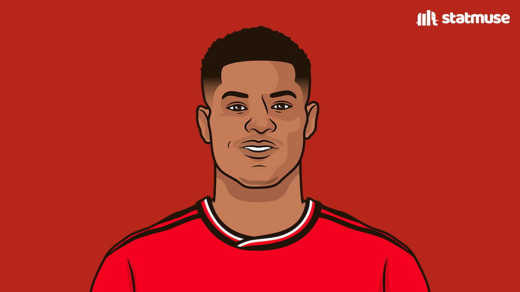 Career PL hat-tricks: 1 — Cole Palmer 0 — Marcus Rashford