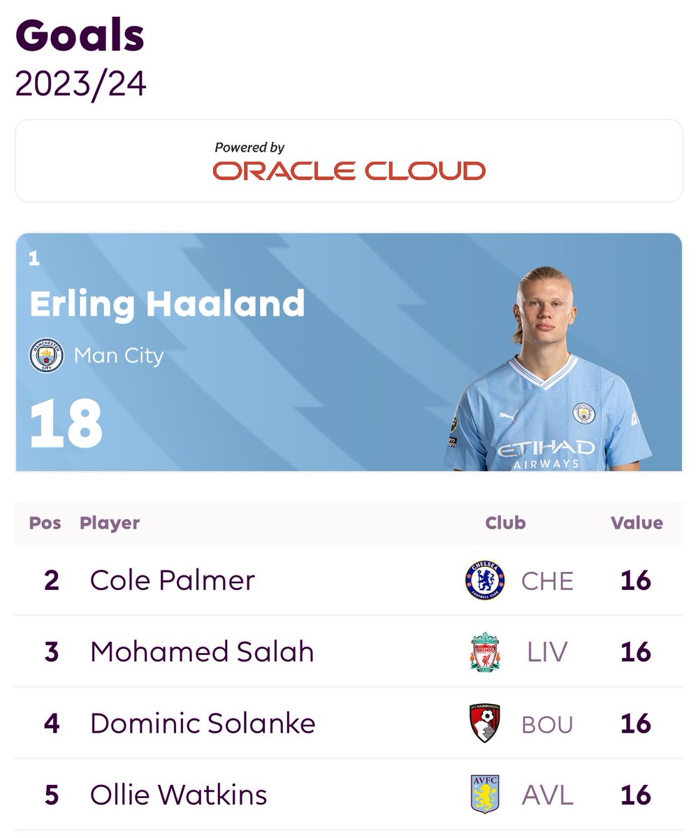 CarefreeLewisG's tweet image. Cole Palmer is HIM