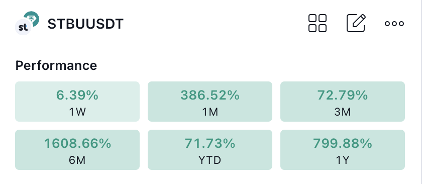 Gene Deyev | Stobox tweet media