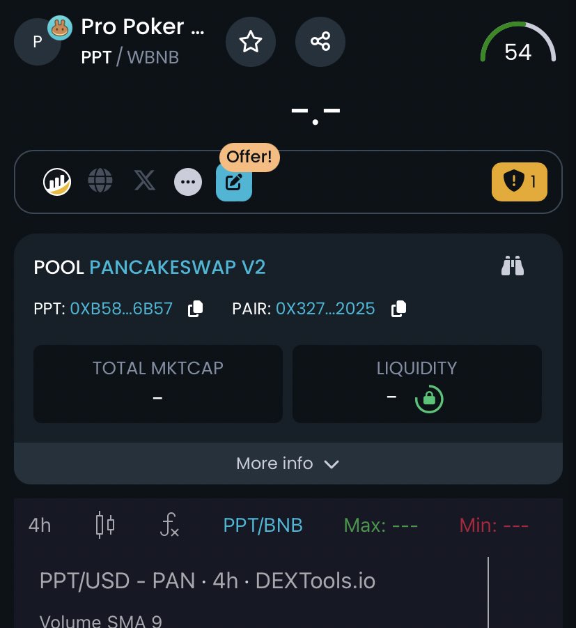 Pro poker LP is locked for 366 days.

Do you think we are not serious about our game plan?

We are not bluffing at all, $PPT is the key for 1000x.

You miss it now, you cry later.

Presale link : 

pinksale.finance/launchpad/bsc/…

#NFTs #Web3 #Bitcoin