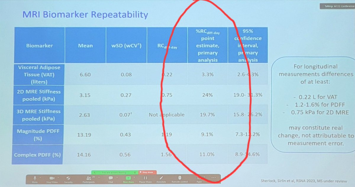@ArunJSanyalVCU awed us with intrapatient reliability in MR so, important to note these agreement/reliability measures in human science [aka clinimetrics] gut.bmj.com/content/64/7/1… @Gut_BMJ