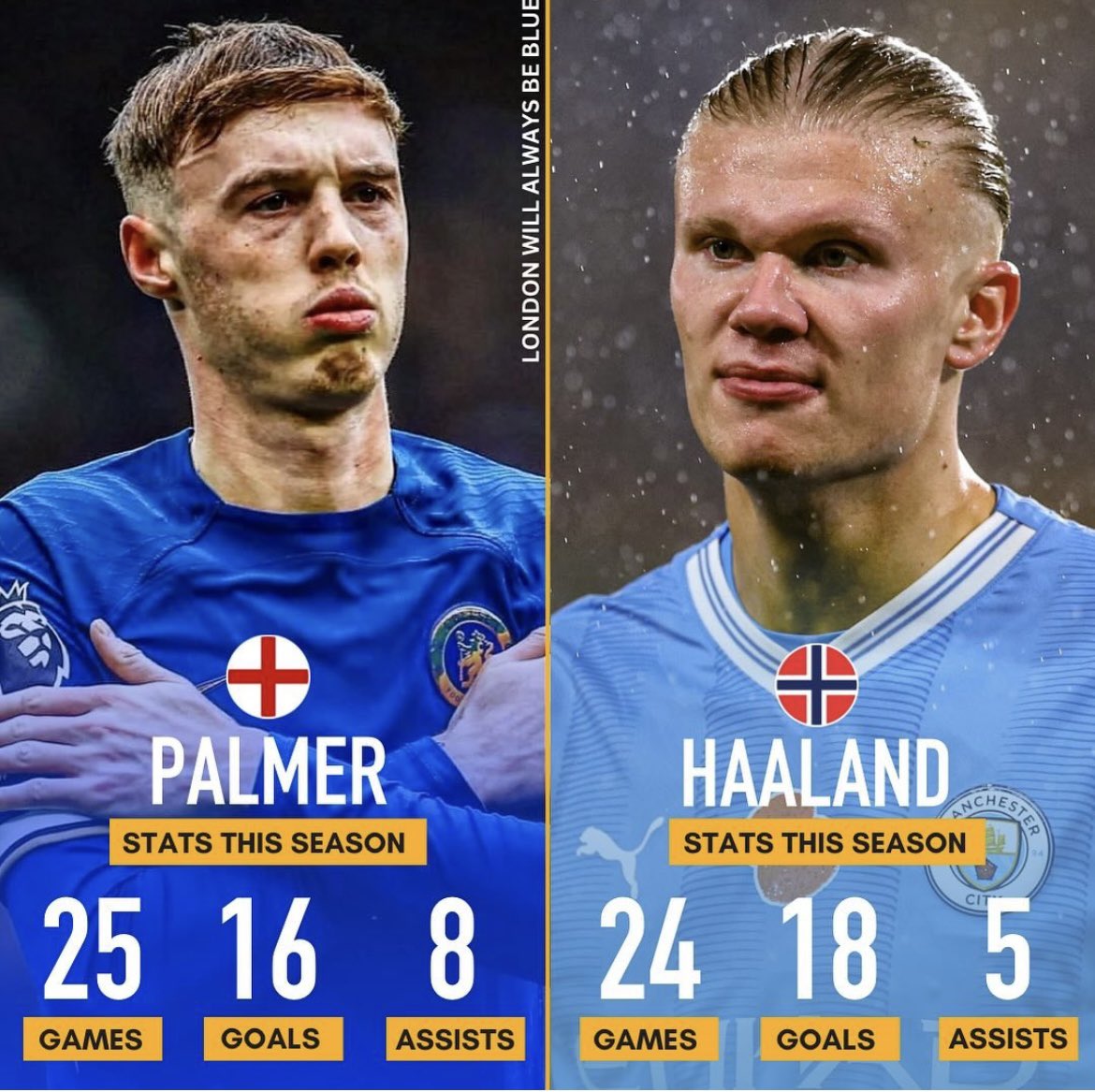 Cole Palmer v Erling Haaland this season.