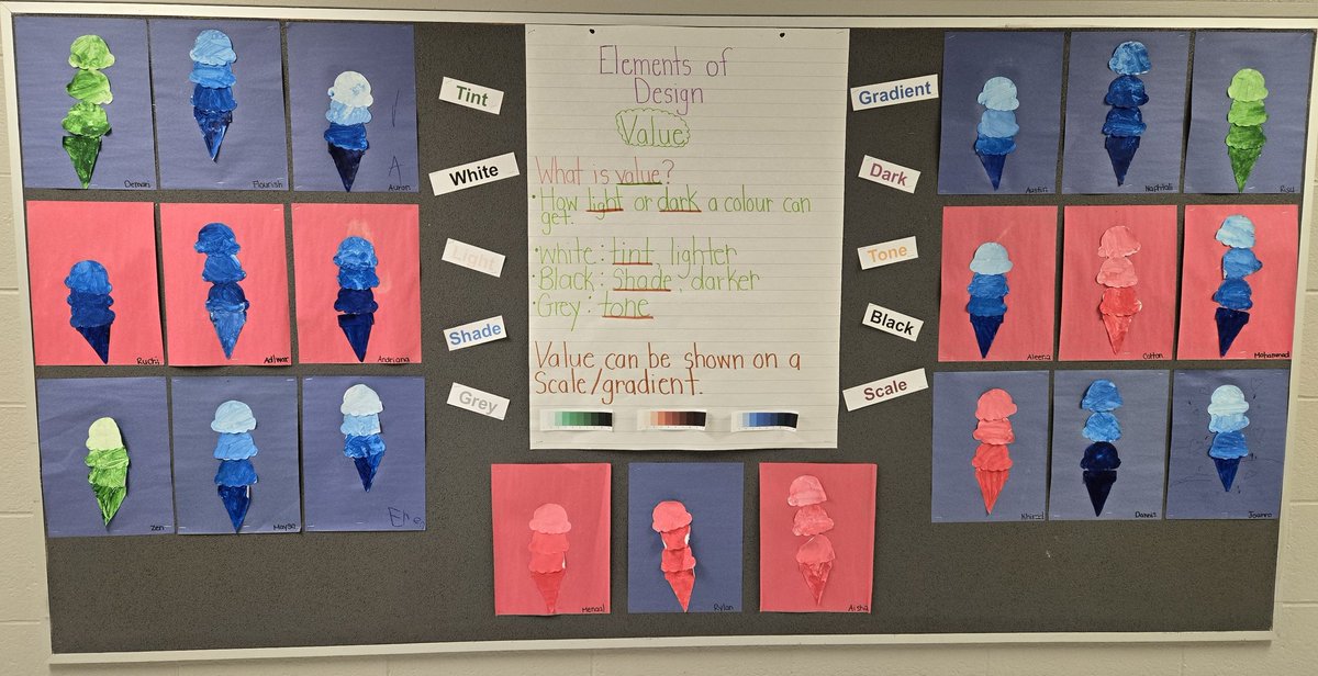 Ms. McElligott's Grade 1/2 class is dreaming of summer with these monochromatic ice-cream cones! 🍦🍦🍦#ArtistsofNorthbrae #TVDSB