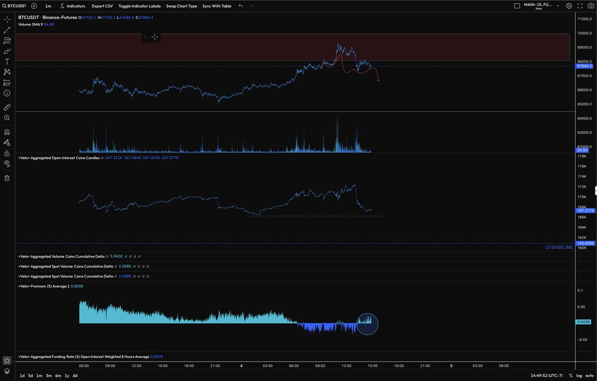 CrediBULL Crypto tweet media