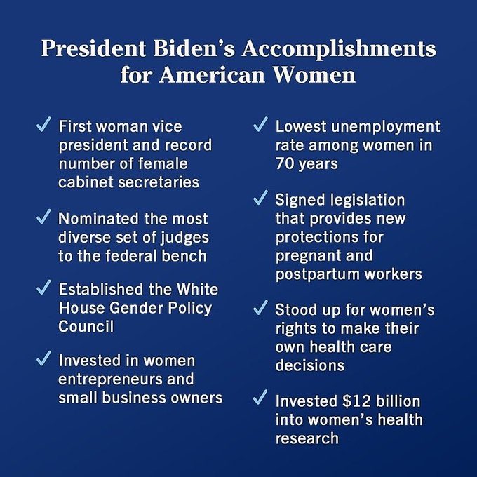 #VoteBlue #VoteBidenHarris #wtpBLUE WE THE PEOPLE   President Biden and VP#KamalaHarris have a great record to run on when it comes to what they have accomplished for women. They will continue to fight for the rights and freedoms of women everyday, and that's why we need to make…