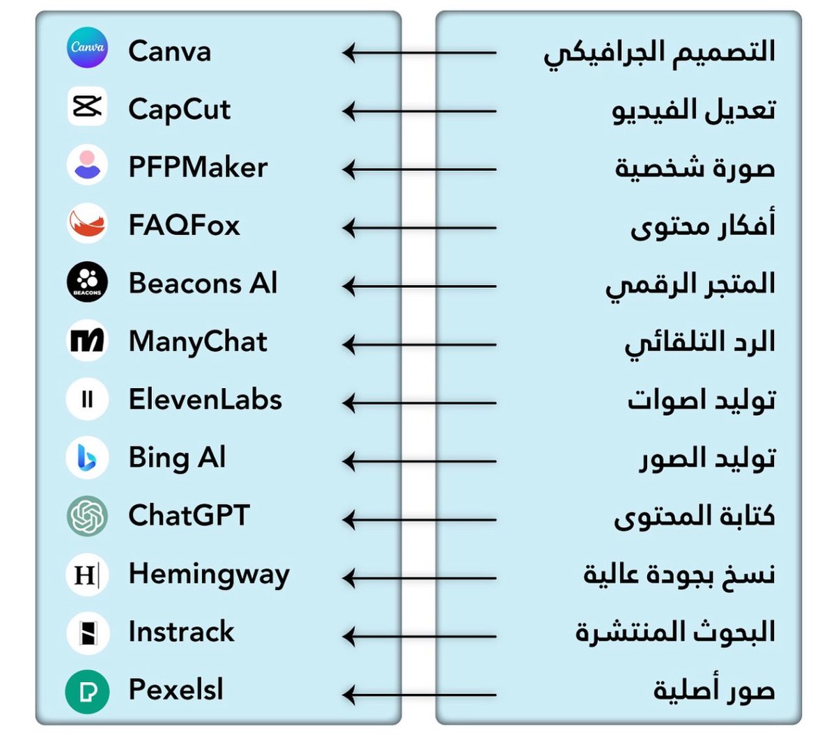 ركز على هذي البرامج (التطبيقات) اذا اردت ان تصبح صانع محتوى وبشكل محترف 😎👌🏼..
#تقنية #techtricks