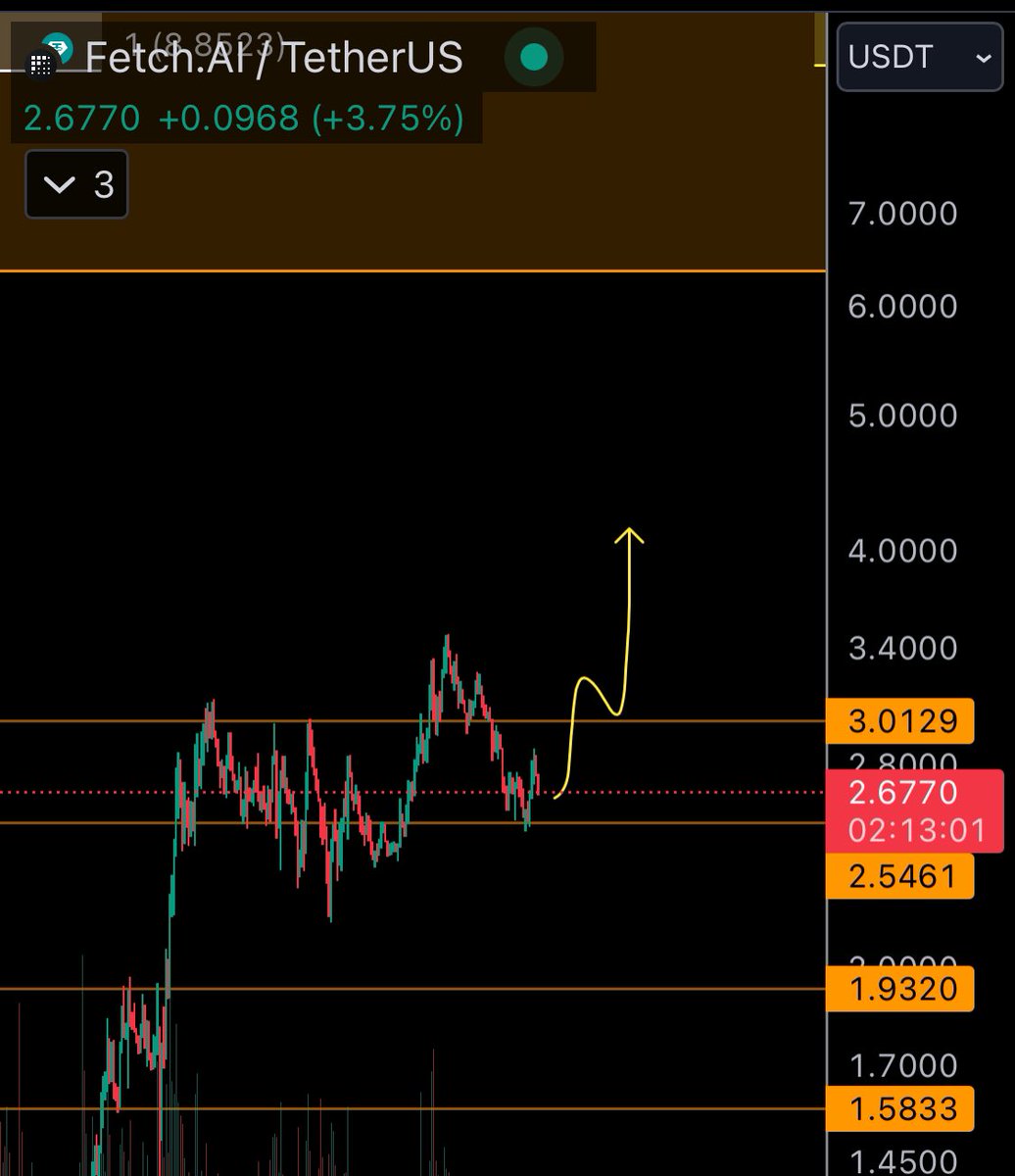 Potential reversal for #FetchAI ? #FET or will it bleed like #JUP #Jupiter