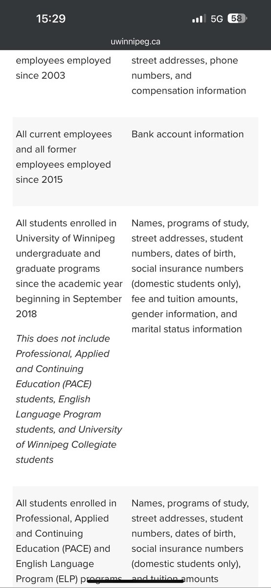 Anyone who has been a student at @uwinnipeg since 2018 needs to see this, current or not. This is insane, and could have been better prevented with a competent security team.