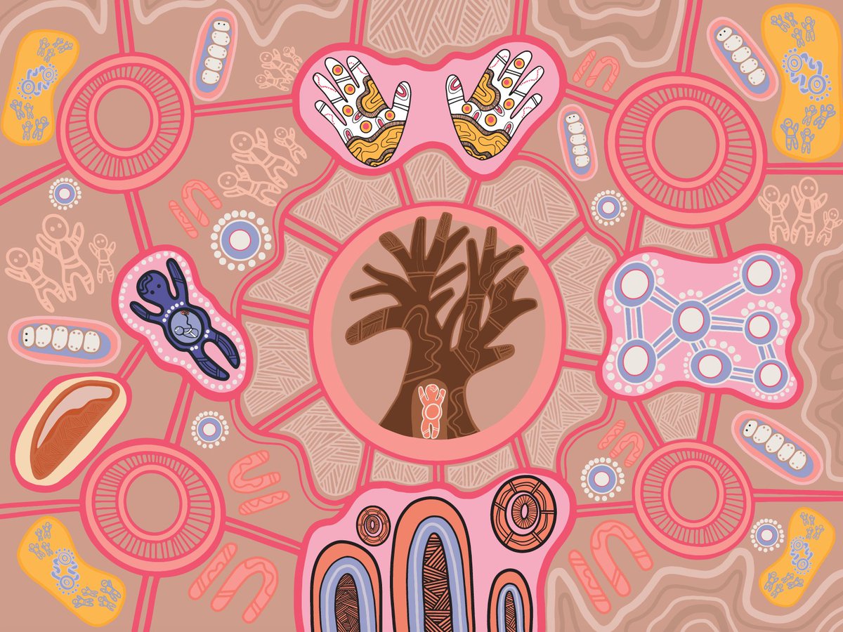 Introducing 'Women's Business', a collaboration by Aboriginal artists Emma Bamblett & Megan Van Den berg of Kinya Lerrk, created for the RANZCOG Innovate Reconciliation Action Plan (RAP) 2024-2026. Read the artwork description, and learn about the RAP: ow.ly/aIlx50R783U