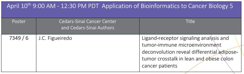 #CedarsSinaiCancer at #AACR24. Dr. Jane Figueiredo @JCFigueiredoPhD is co-author on research into ligand-receptor signaling analysis and #tumor-immune microenvironment deconvolution in lean and obese #coloncancer patients shown today at 9:00 AM PT. @CedarsSinaiMed