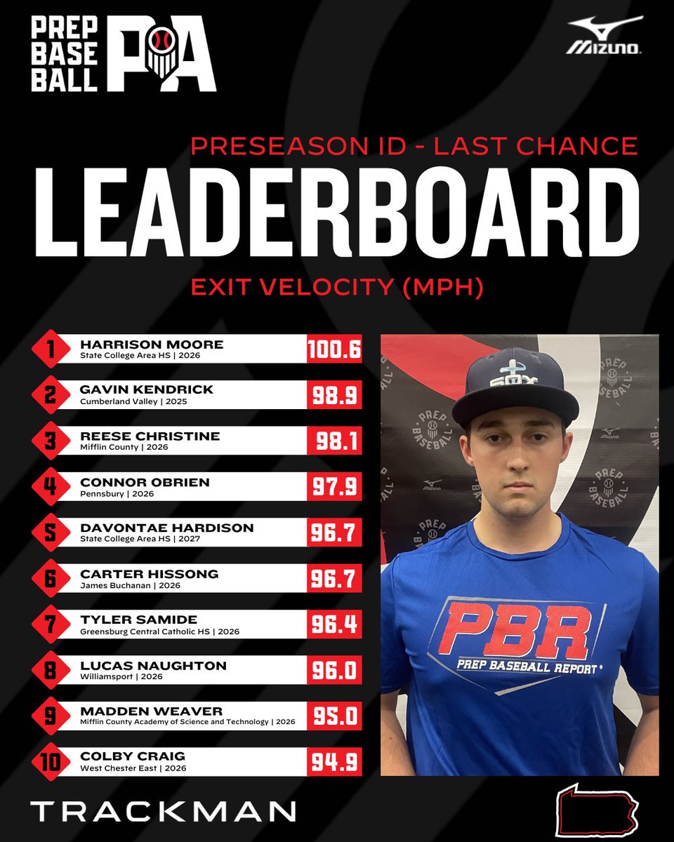 Prep Baseball Pennsylvania tweet media