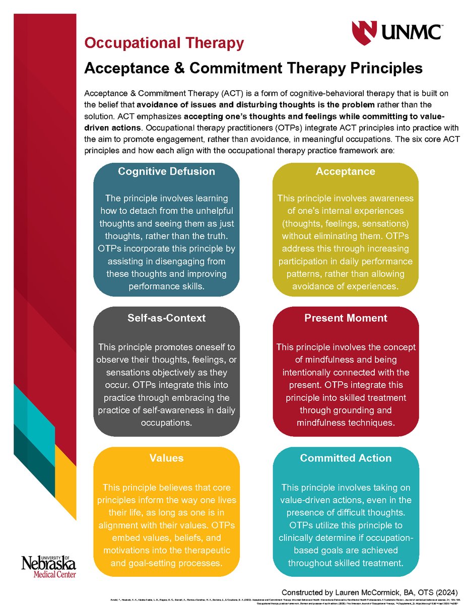 Occupational therapy practitioners utilize a variety of evidence-based approaches in practice. Acceptance & Commitment Therapy is one approach utilized for individuals with mental and behavioral health conditions to increase independence. #OTMonth