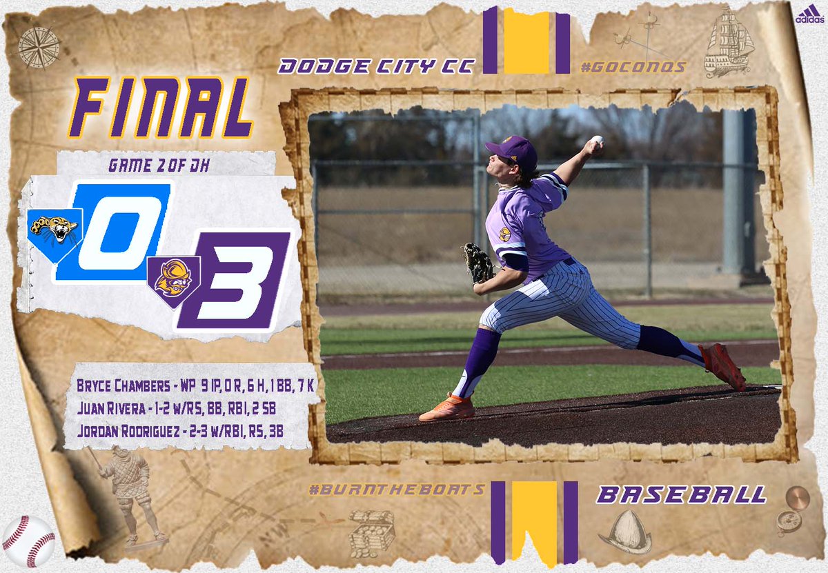 GoConqs's tweet photo. ⚾️Baseball | #GoConqs

FINAL | 3-0 Dodge City (Game 2)

BRYCE CHAMBERS!!!! with complete Game shutout in Game 2 for @GoConqsBB to split on the on road vs Barton #BurnTheBoats

Chambers - WP 9 IP, 0 R, 6 H, 1 BB, 7 K https://t.co/hNwdiKMKE2