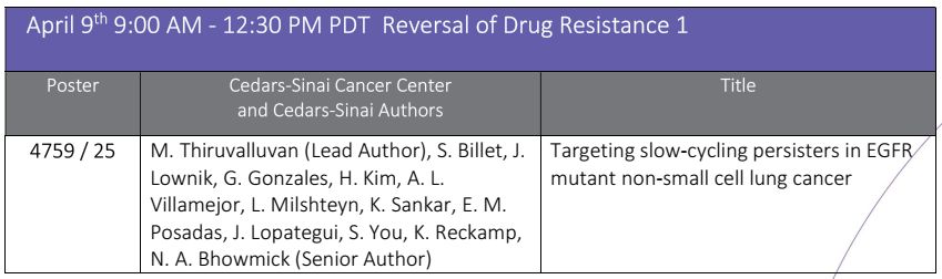 #CedarsSinaiCancer at #AACR24. Dr. Manish Thiruvalluvan is lead author and Dr. Neil Bhowmick @NeilBhowmick1 is senior author on the poster “Targeting slow-cycling persisters in EGFR mutant non-small cell #lungcancer” shown today at 9:00 AM PT. @CedarsSinaiMed #NSCLC